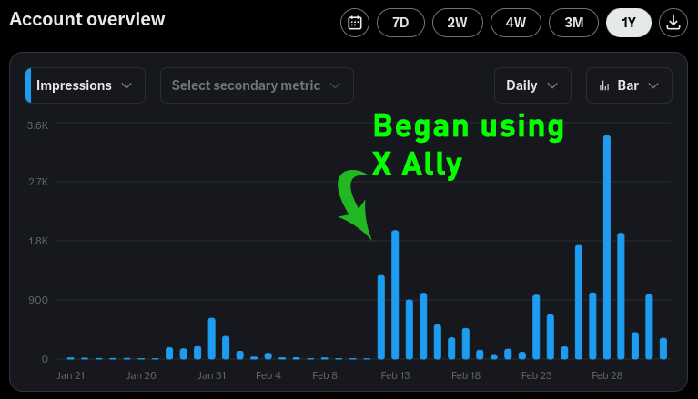 X Ally boosting your engagement